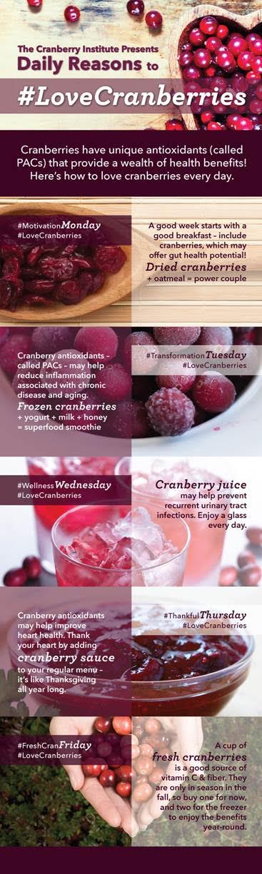 infographic describing the health benefits and nutrition of cranberries