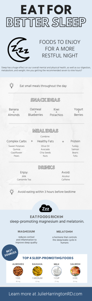 Eat for Better Sleep Infographic